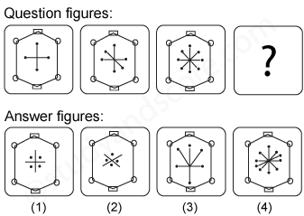 Non verbal reasoning, Series practice questions with detailed solutions, Series question and answers with explanations, Non-verbal series, series tips and tricks, practice tests for competitive exams, Free series practice questions